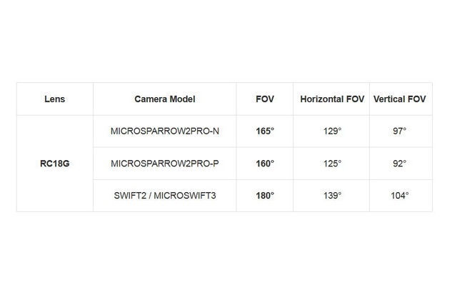 Линза M12 1.8мм RunCam RC18G для камер Swift 2/Micro3